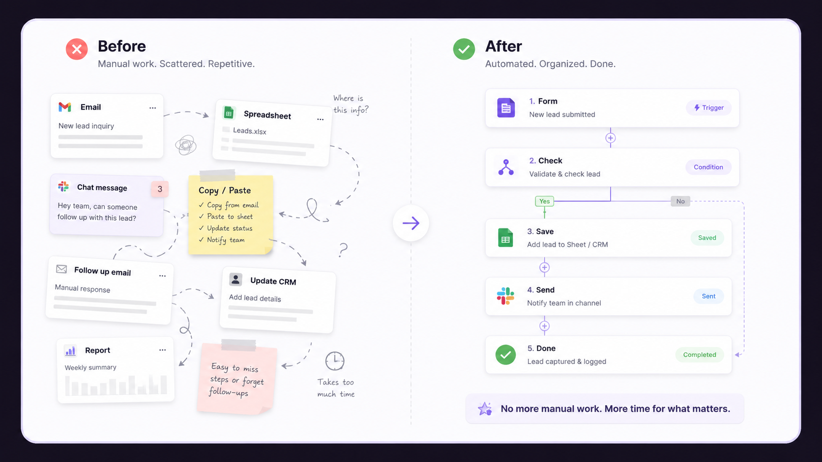 Automation before and after preview