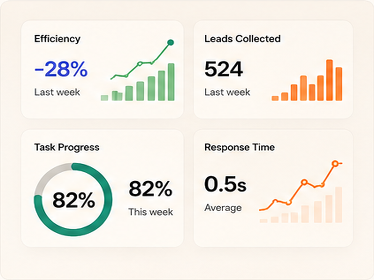 Automation analytics stats