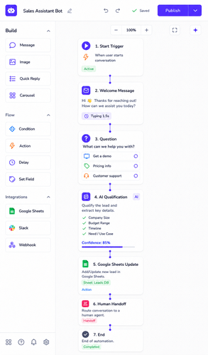Automation workflow screenshot