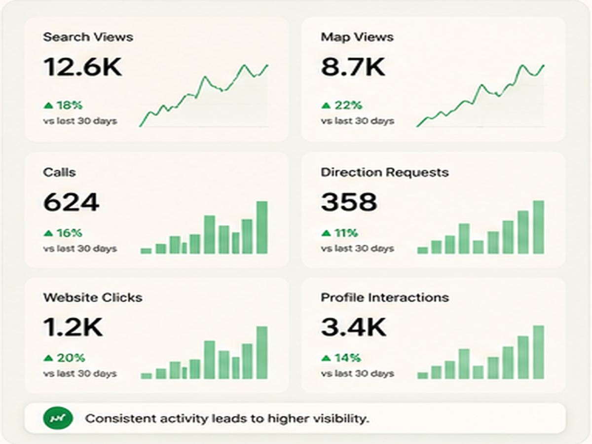 Google profile analytics detail