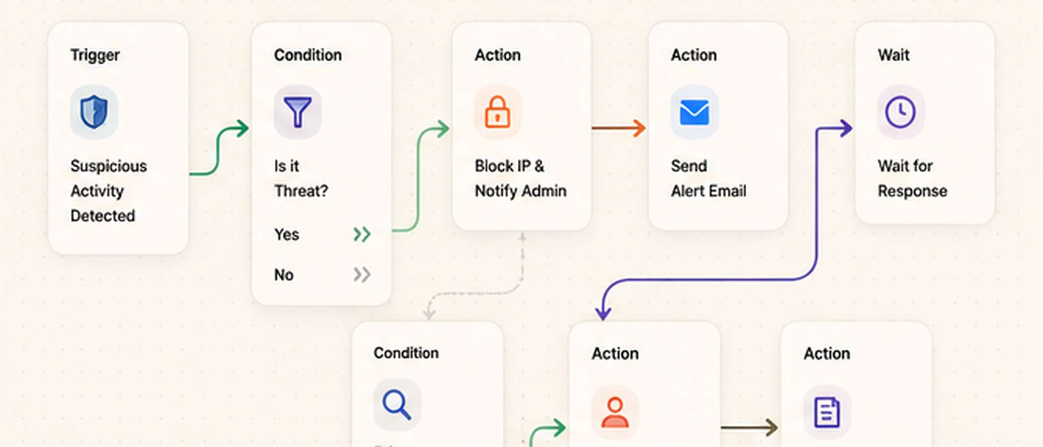 Website security dashboard preview