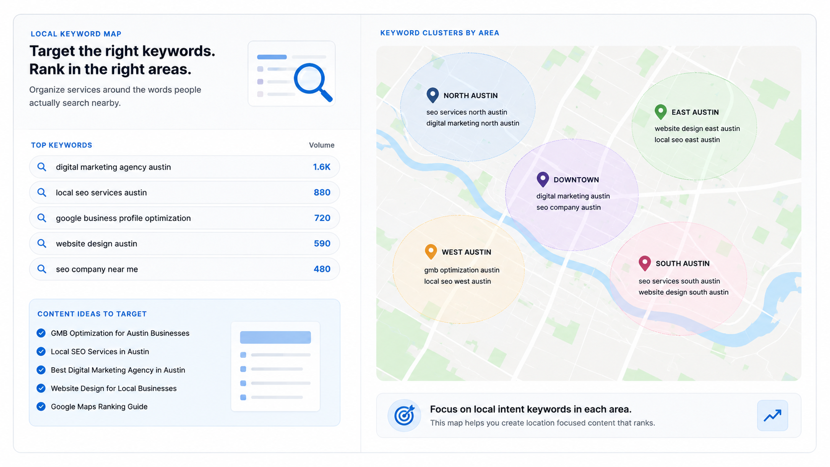 Local keyword map preview showing service keywords organized by nearby search intent